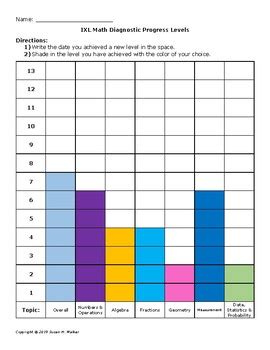ixl math level chart.